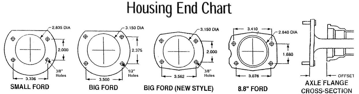 Housing End Chart